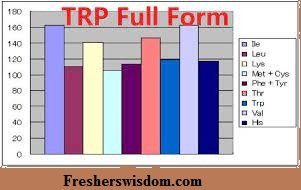 Full Form of TRP